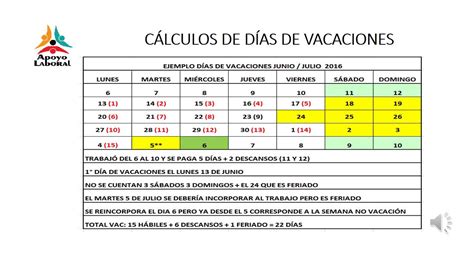 Ejercicio de Calculo de Indemnización Por Vacaciones No Disfrutadas