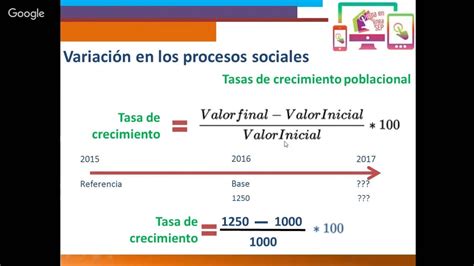 Tasa de crecimiento YouTube