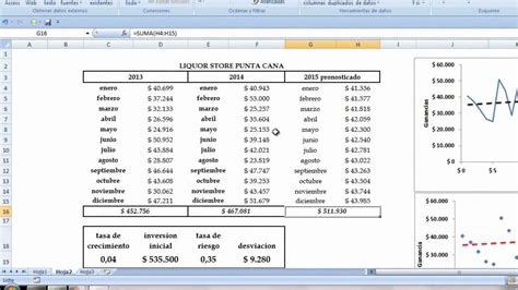 Como calcular el valor de un negocio o empresa valor promedio de la